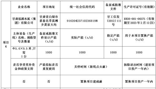 多省水泥熟料生产线产能置换推动湖南豪龙环保建材8000t/d熟料建设项目发展